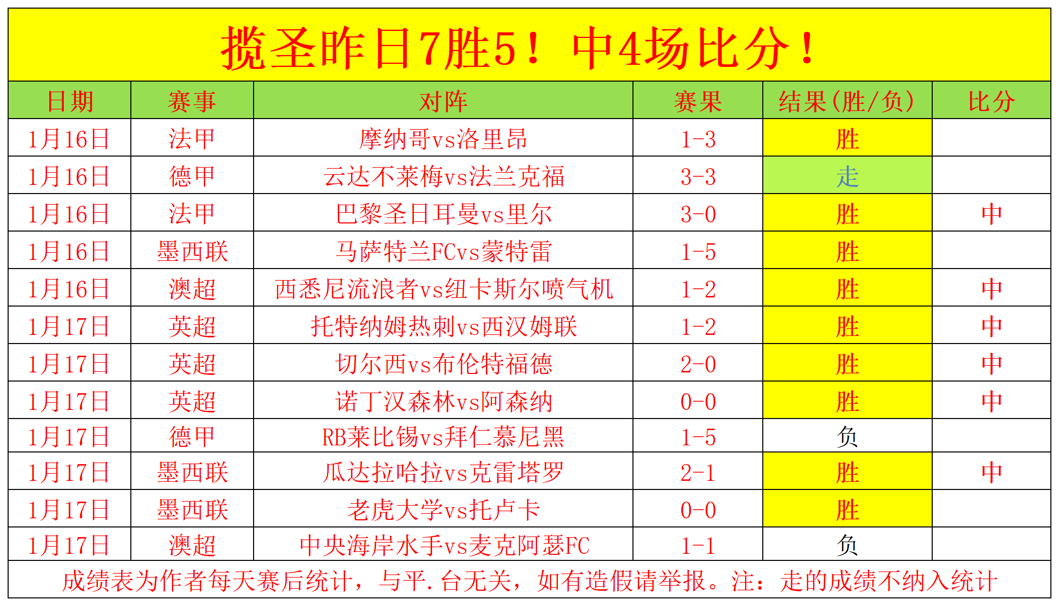 马奎尔禁区,神脚再显威,屡立奇功巩,Pg电子登录入口,Pg电子平台,Pg电子注册网址,Pg电子app,Pg电子官网,Pg电子网站,Pg电子网页版