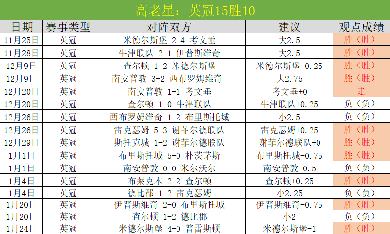 维尔茨肌肉,强化,魔笛英超首,Pg电子登录入口,Pg电子平台,Pg电子注册网址,Pg电子app,Pg电子官网,Pg电子网站,Pg电子网页版